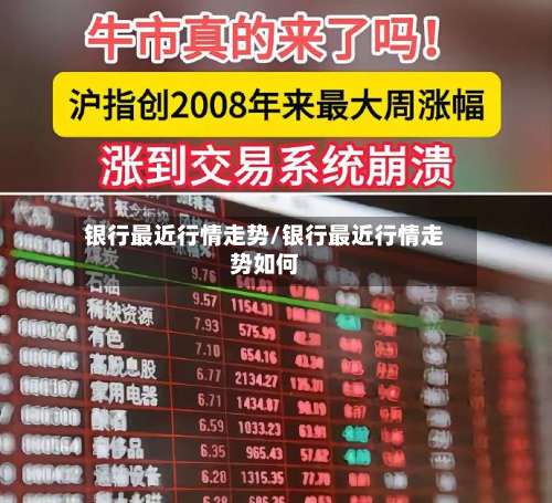 银行最近行情走势/银行最近行情走势如何
