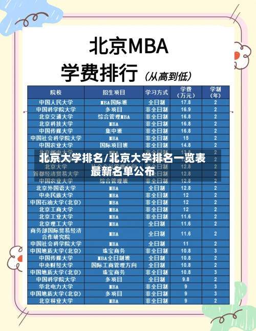 北京大学排名/北京大学排名一览表最新名单公布