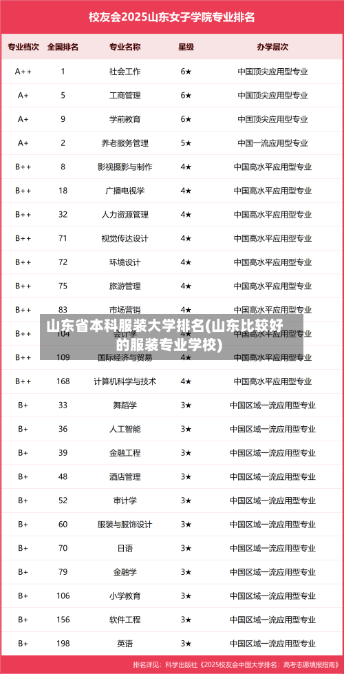 山东省本科服装大学排名(山东比较好的服装专业学校)