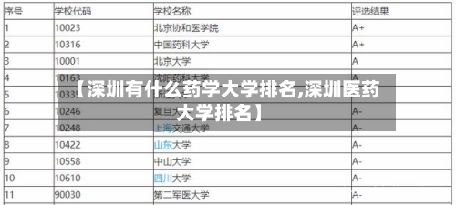 【深圳有什么药学大学排名,深圳医药大学排名】-第2张图片