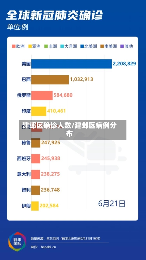 建邺区确诊人数/建邺区病例分布