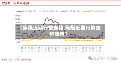 【焦煤近期行情走势,焦煤近期行情走势如何】
