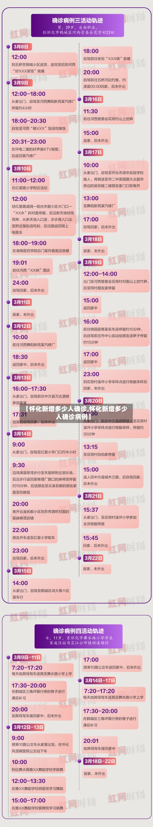 【怀化新增多少人确诊,怀化新增多少人确诊病例】