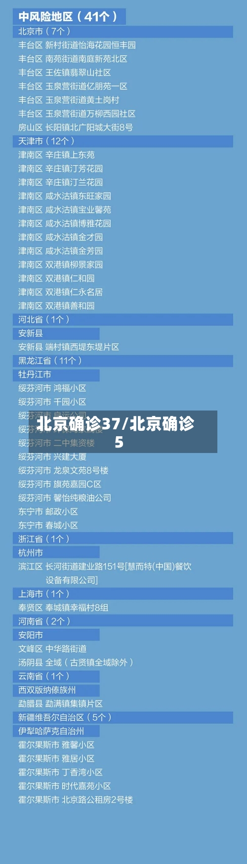 北京确诊37/北京确诊5-第2张图片