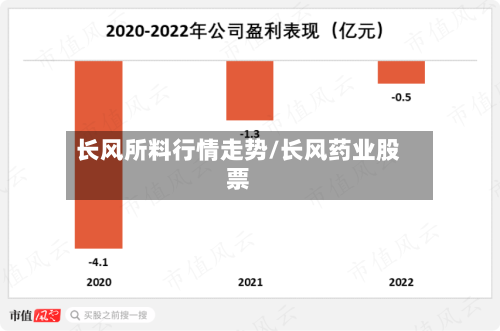 长风所料行情走势/长风药业股票