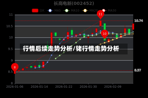 行情后续走势分析/铑行情走势分析-第2张图片