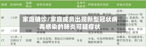 家庭确诊/家庭成员出现新型冠状病毒感染的肺炎可疑症状-第2张图片