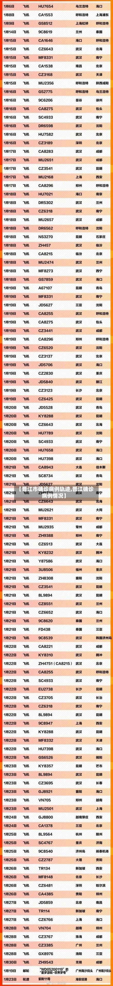 【晋江市确诊病例轨迹,晋江确诊病例情况】