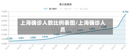 上海确诊人数比例表图/上海确诊人员