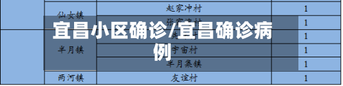 宜昌小区确诊/宜昌确诊病例