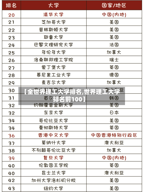 【全世界理工大学排名,世界理工大学排名前100】