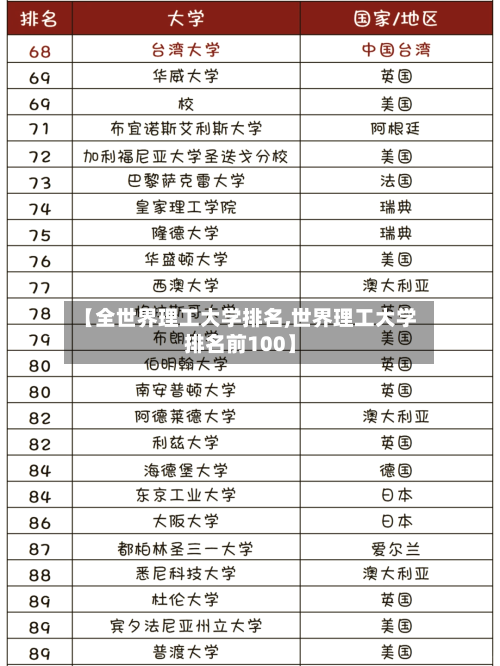 【全世界理工大学排名,世界理工大学排名前100】-第2张图片