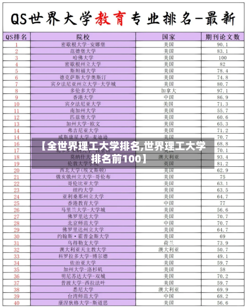 【全世界理工大学排名,世界理工大学排名前100】-第3张图片