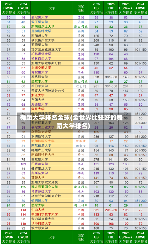 舞蹈大学排名全球(全世界比较好的舞蹈大学排名)-第2张图片
