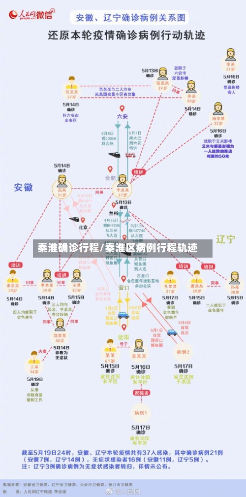 秦淮确诊行程/秦淮区病例行程轨迹