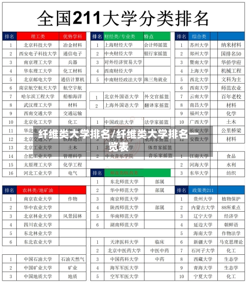 纤维类大学排名/纤维类大学排名一览表-第3张图片