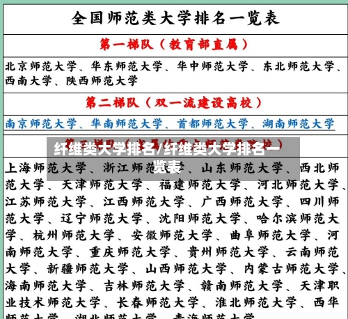 纤维类大学排名/纤维类大学排名一览表-第2张图片