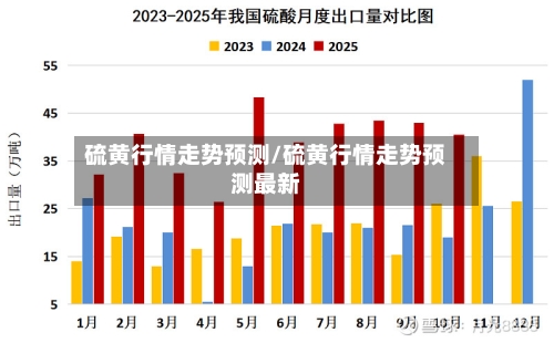 硫黄行情走势预测/硫黄行情走势预测最新