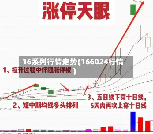 16系列行情走势(166024行情)