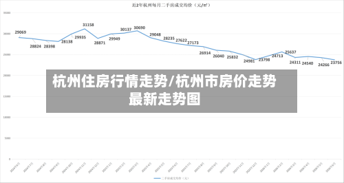 杭州住房行情走势/杭州市房价走势最新走势图