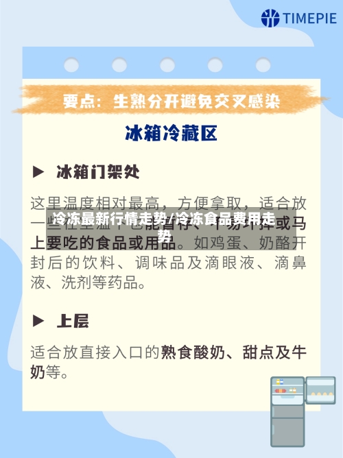 冷冻最新行情走势/冷冻食品费用走势