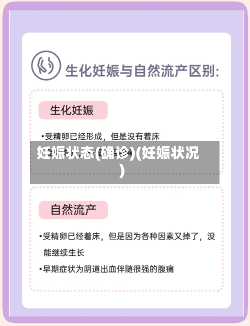 妊娠状态(确诊)(妊娠状况)