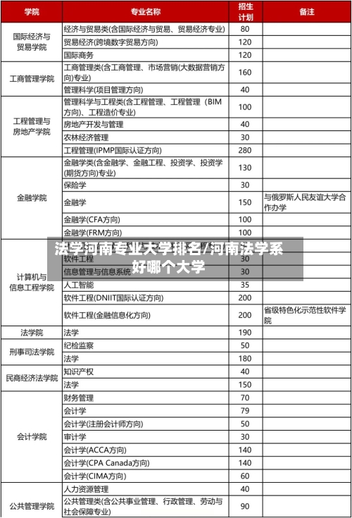 法学河南专业大学排名/河南法学系好哪个大学