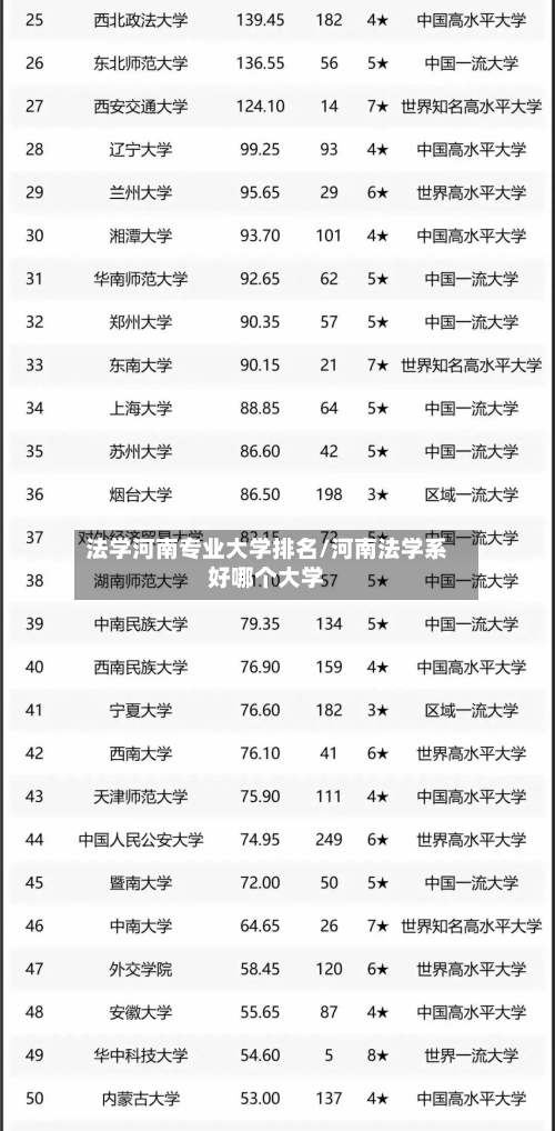 法学河南专业大学排名/河南法学系好哪个大学-第3张图片