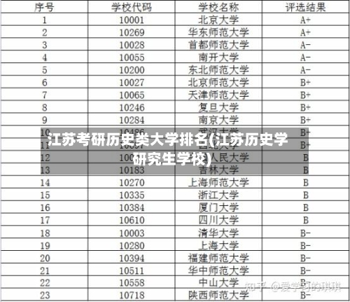 江苏考研历史类大学排名(江苏历史学研究生学校)-第2张图片