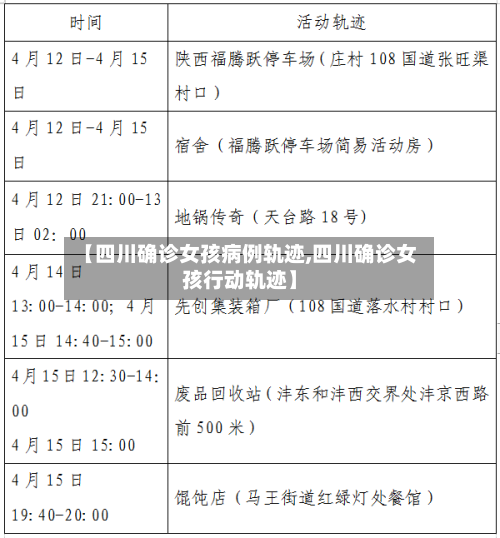 【四川确诊女孩病例轨迹,四川确诊女孩行动轨迹】