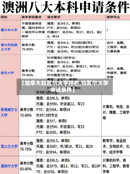 【加拿大拉瓦尔大学排名,拉瓦尔大学申请条件】-第2张图片
