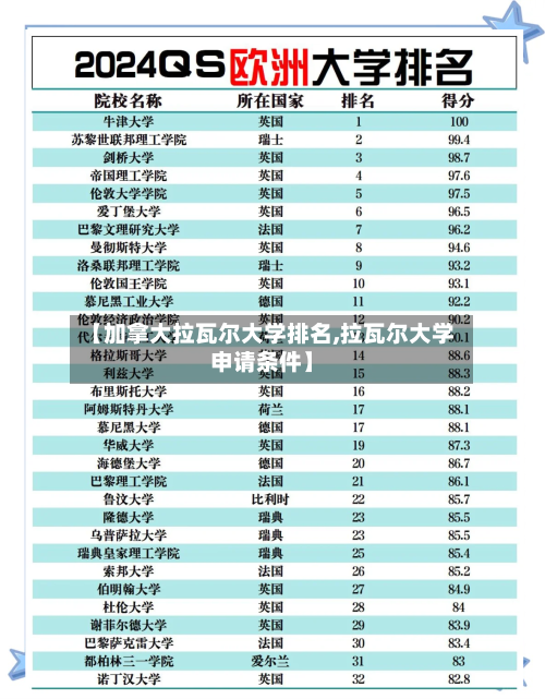 【加拿大拉瓦尔大学排名,拉瓦尔大学申请条件】