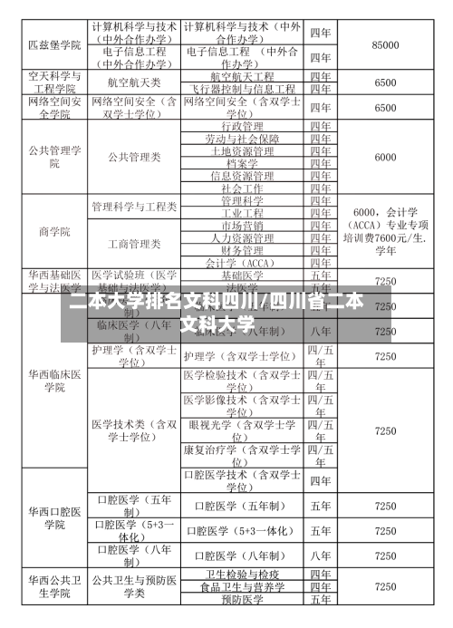 二本大学排名文科四川/四川省二本文科大学