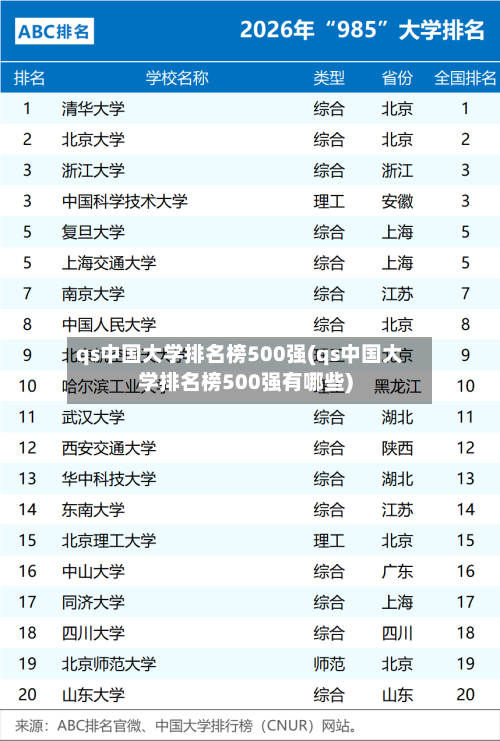 qs中国大学排名榜500强(qs中国大学排名榜500强有哪些)