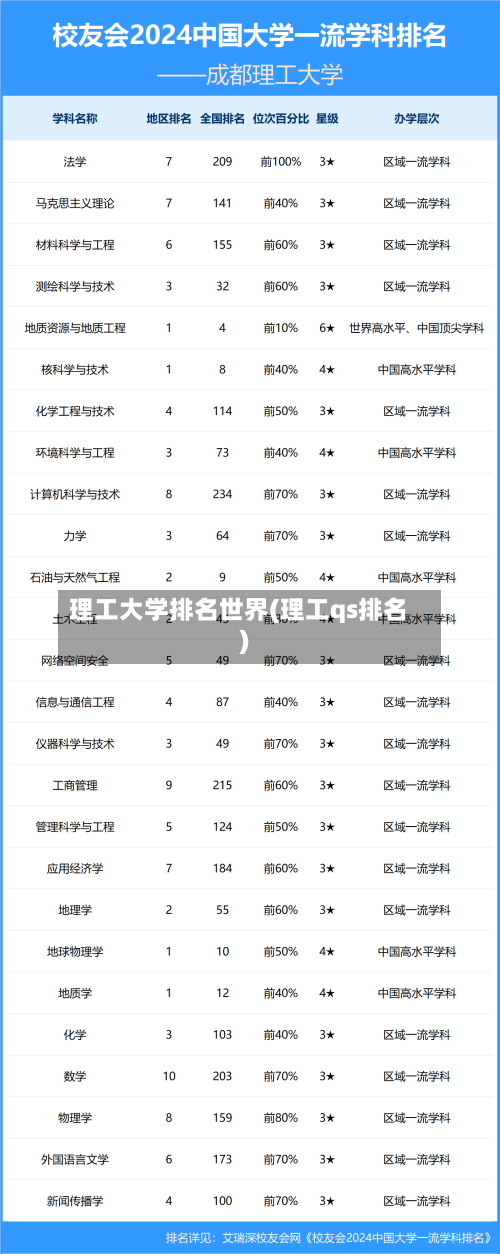 理工大学排名世界(理工qs排名)-第3张图片