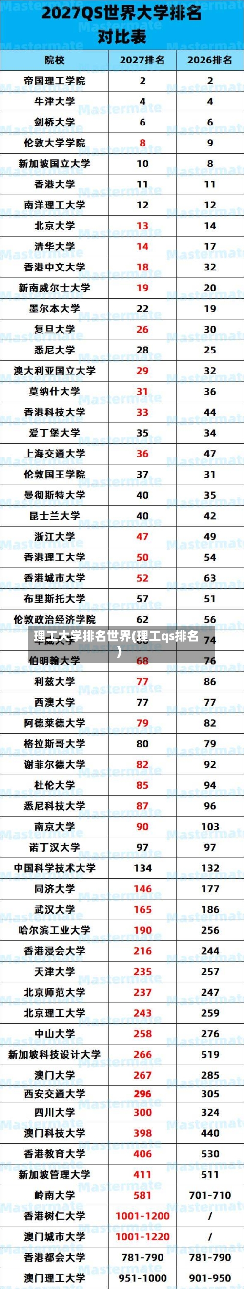 理工大学排名世界(理工qs排名)