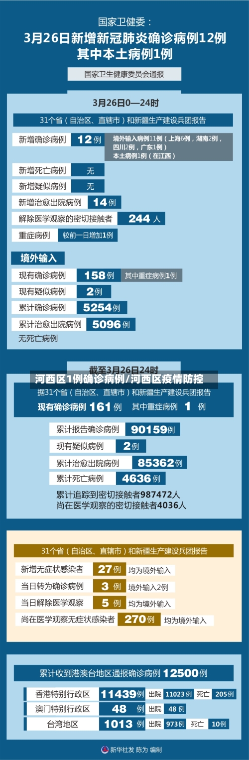 河西区1例确诊病例/河西区疫情防控-第2张图片