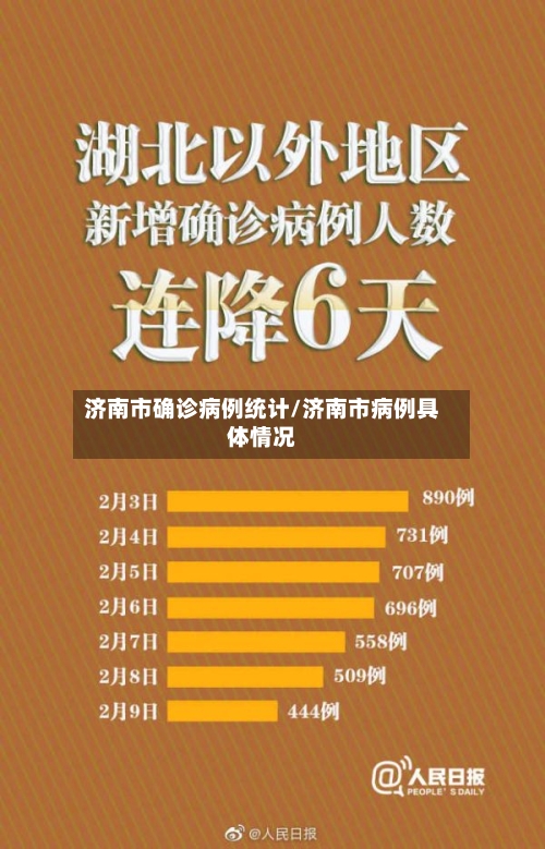 济南市确诊病例统计/济南市病例具体情况-第3张图片