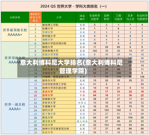 意大利博科尼大学排名(意大利博科尼管理学院)