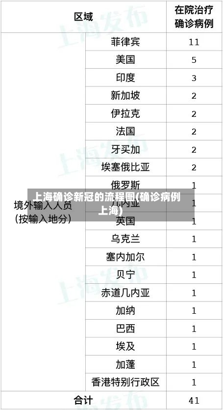 上海确诊新冠的流程图(确诊病例 上海)