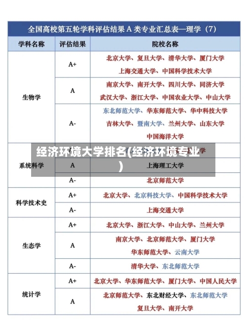 经济环境大学排名(经济环境专业)-第1张图片