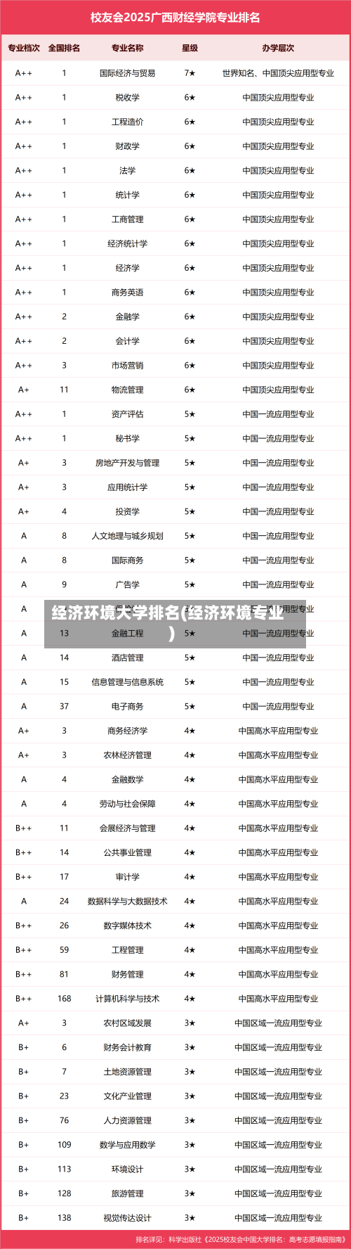 经济环境大学排名(经济环境专业)-第3张图片