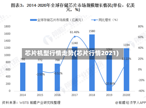 芯片机型行情走势(芯片行情2021)