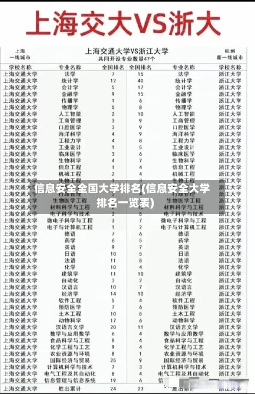 信息安全全国大学排名(信息安全大学排名一览表)-第3张图片