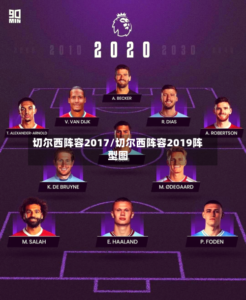 切尔西阵容2017/切尔西阵容2019阵型图-第2张图片