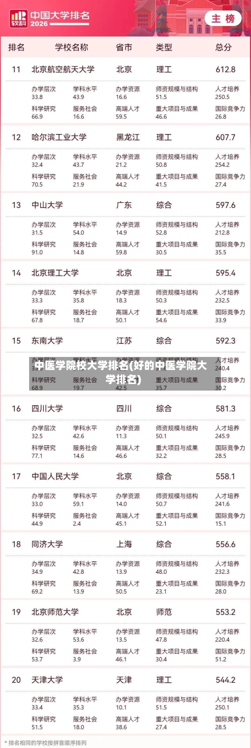中医学院校大学排名(好的中医学院大学排名)