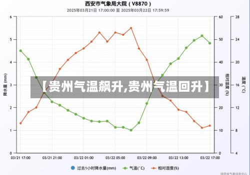 【贵州气温飙升,贵州气温回升】-第3张图片