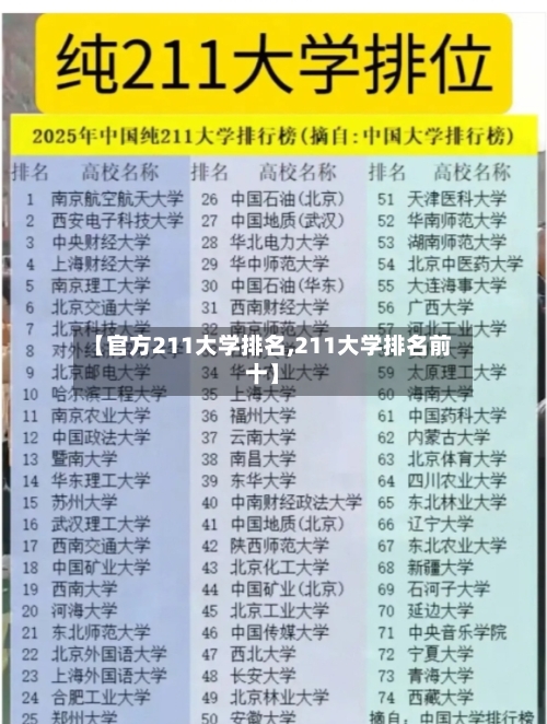 【官方211大学排名,211大学排名前十】