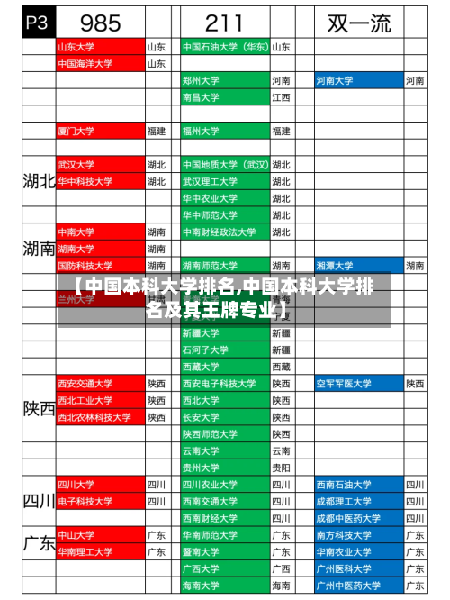 【中国本科大学排名,中国本科大学排名及其王牌专业】-第2张图片