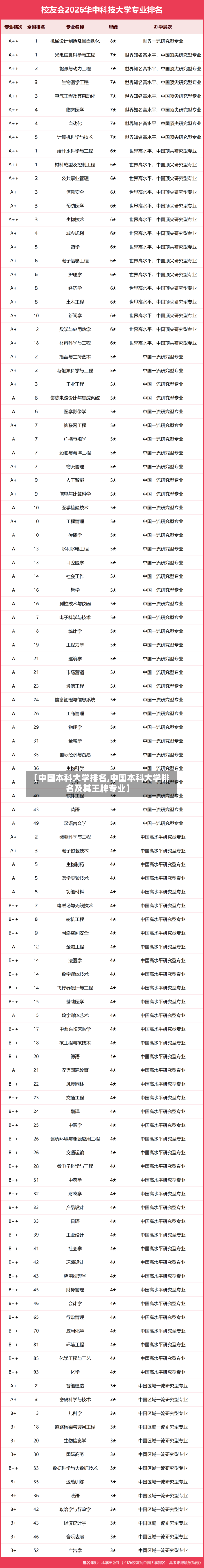 【中国本科大学排名,中国本科大学排名及其王牌专业】